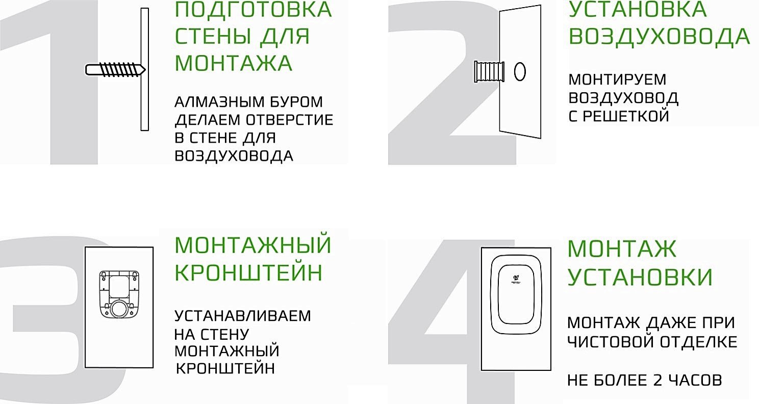 Внутренняя конструкция прибора