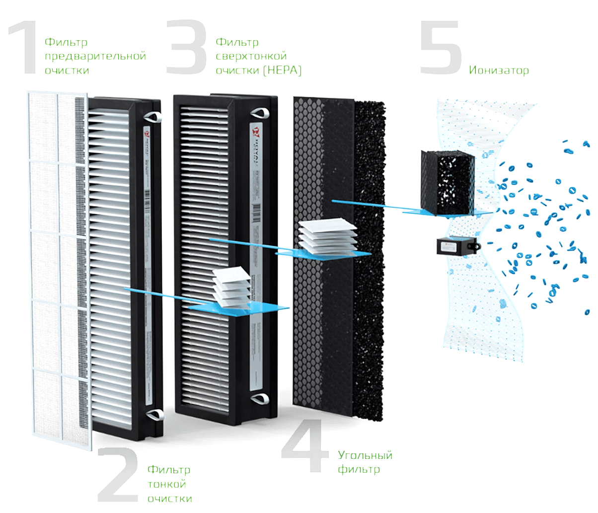 Внутренняя конструкция прибора