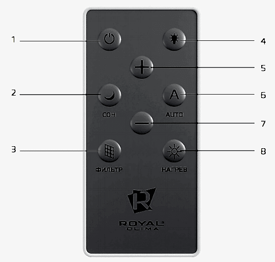 Внутренняя конструкция прибора