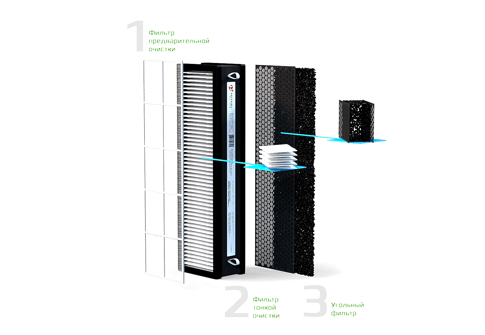Внутренняя конструкция прибора